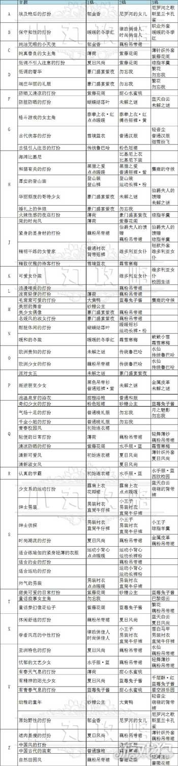 暖暖環游世界超級跳跳跳最新攻略