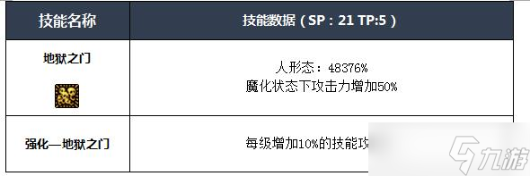 NF四叔buff技能全解析：新手玩轉(zhuǎn)四叔必備攻略