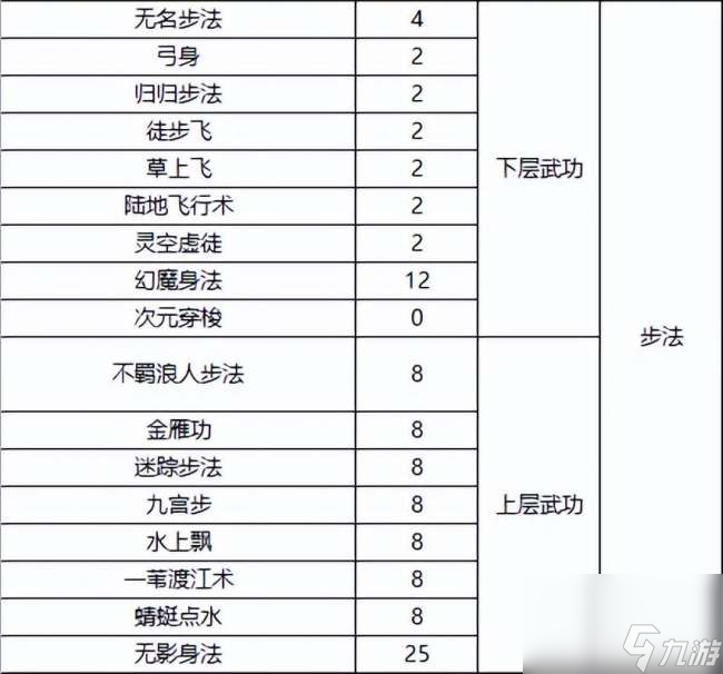 千年3境界提升攻略及對照表（快速升境技巧、境界劃分詳解）