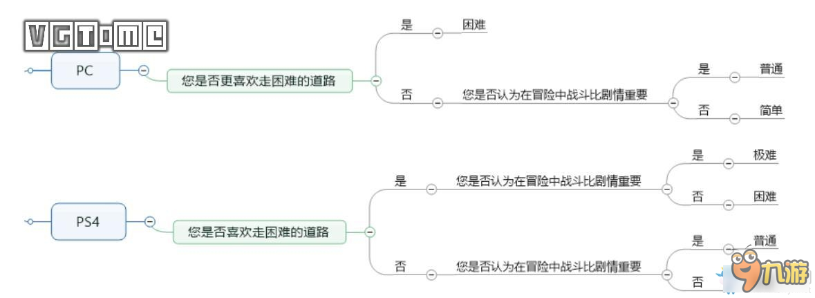 ICEY劇情流程圖文攻略 艾希ICEY圖文攻略