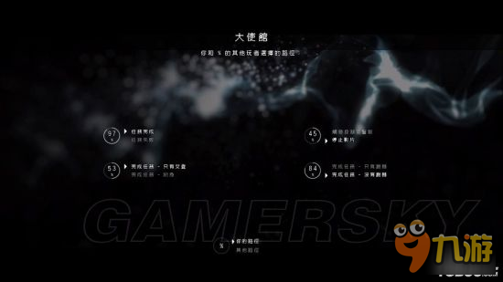 <b>超凡雙生</b>各章節完美全路徑總結
