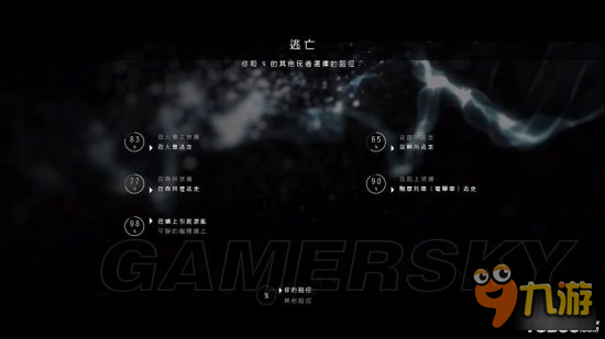 <b>超凡雙生</b>各章節完美全路徑總結