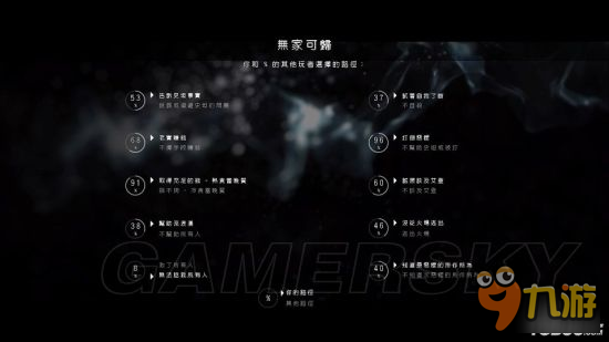 <b>超凡雙生</b>各章節完美全路徑總結