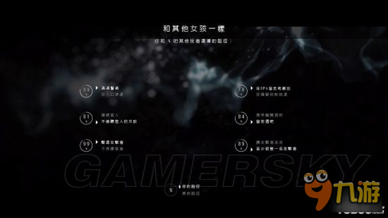 <b>超凡雙生</b>各章節完美全路徑總結