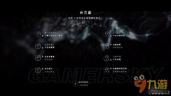 <b>超凡雙生</b>各章節完美全路徑總結