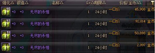 備戰五月大版本 DNF近期囤貨賺錢攻略心得分享
