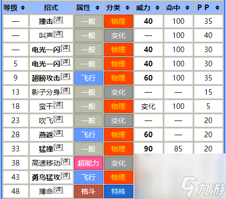精靈寶可夢胖胖翁多少級進(jìn)化（胖胖翁進(jìn)化圖鑒）