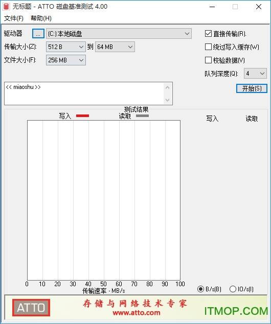 6款固態硬盤測試軟件對比