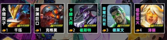 《金鏟鏟之戰(zhàn)》s14迅捷槍手羈絆效果介紹