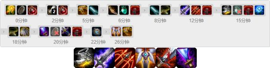 LOL復(fù)仇之矛怎么出裝