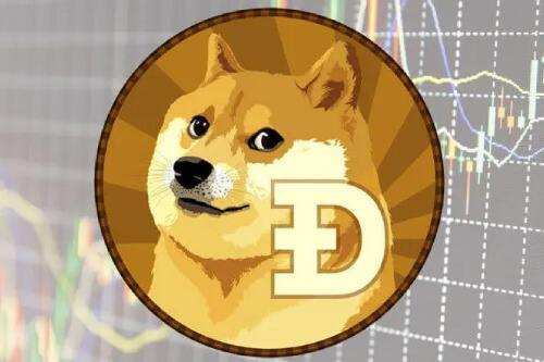 狗狗幣交易平臺哪個好