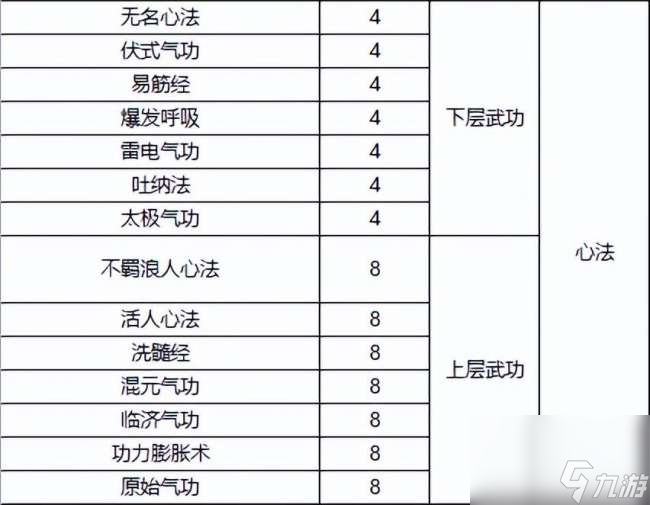 千年3境界提升攻略及對照表（快速升境技巧、境界劃分詳解）
