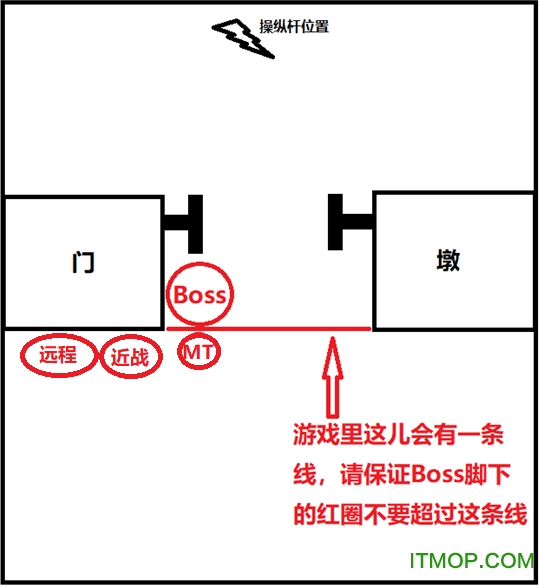 魔獸世界懷舊服BWL黑翼之巢圖文攻略