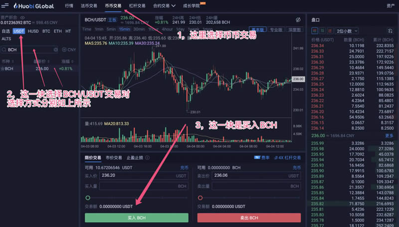 如何購(gòu)買比特現(xiàn)金B(yǎng)CH?火幣網(wǎng)購(gòu)買比特現(xiàn)金B(yǎng)CH操作步驟教程