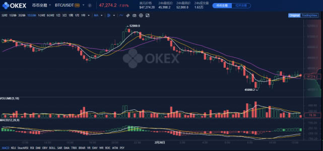 一個比特幣價格多少錢?我有1萬個比特幣能套現多少錢?