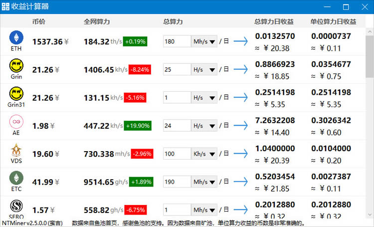 開源礦工NTMiner挖礦詳細(xì)步驟教程calc