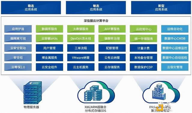 IPFS/Filecoin挖礦 什么是IPFS/Filecoin集群挖礦
