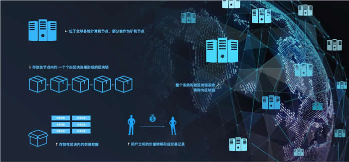 挖礦節點是什么意思?【挖礦節點和全節點的不同】
