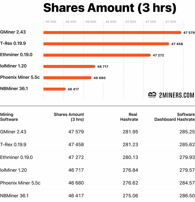 eth挖礦軟件