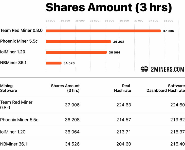 eth挖礦軟件