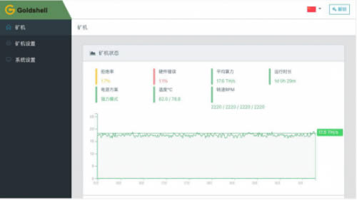 金貝KD5開箱實測:強勁算力,無懈可擊,大礦工首選