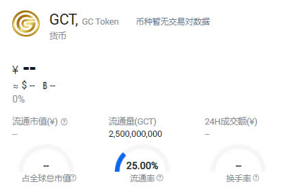 GCT是什么幣?GCT什么時候上線,在哪里買?