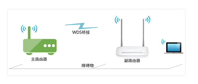 各品牌的ADSL與路由器出廠默認IP、帳號、密碼