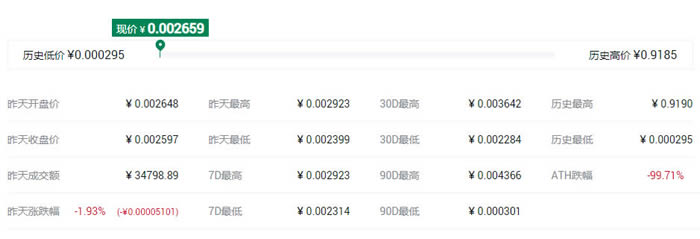 IFO概念是什么意思?盤點(diǎn)IFO概念代幣都有哪些