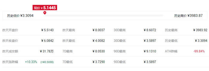 IFO概念是什么意思?盤點(diǎn)IFO概念代幣都有哪些
