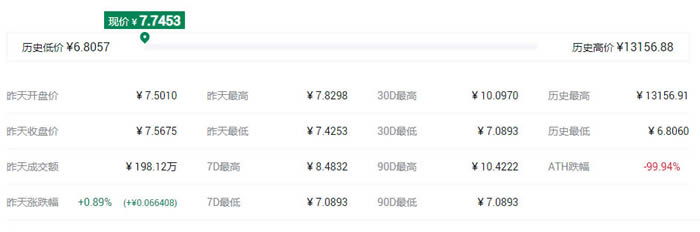 IFO概念是什么意思?盤點(diǎn)IFO概念代幣都有哪些