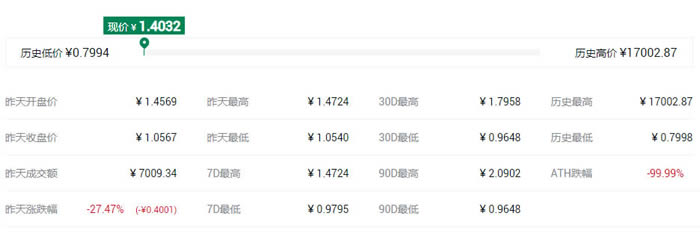 IFO概念是什么意思?盤點(diǎn)IFO概念代幣都有哪些