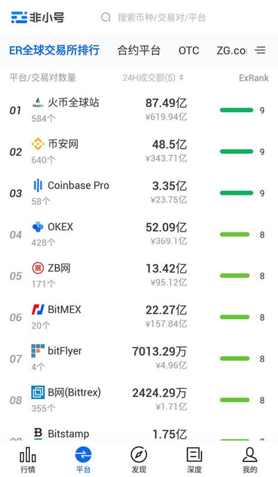 非小號是什么?非小號有哪些功能?