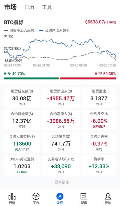非小號是什么?非小號有哪些功能?