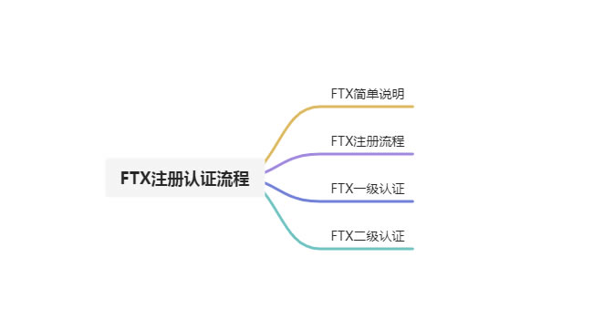 FTX交易所注冊身份認(rèn)證流程教程及注意事項(xiàng)