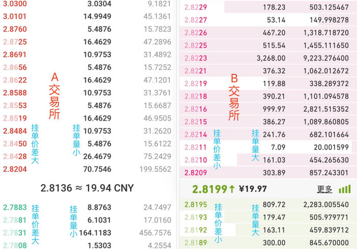 什么是交易深度?怎么衡量交易深度?