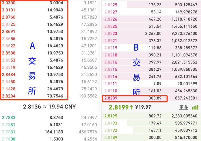 什么是交易深度?如何衡量交易深度?