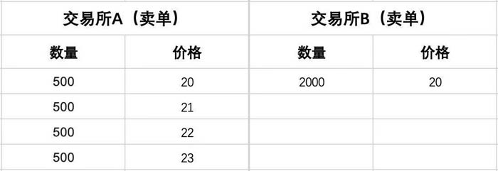 什么是交易深度?如何衡量交易深度?