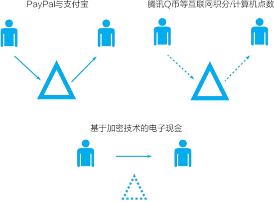 什么是去中心化?【比特幣是怎么實現去中心化的】
