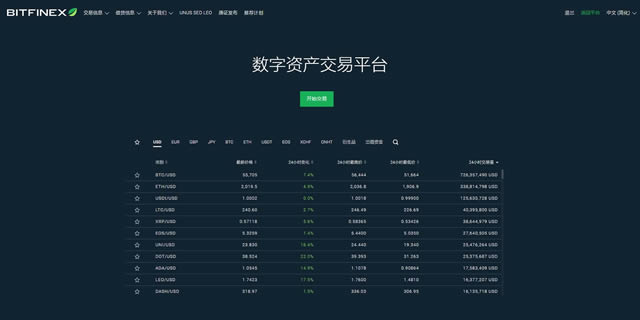2021年比特幣交易平臺(tái)有哪些?