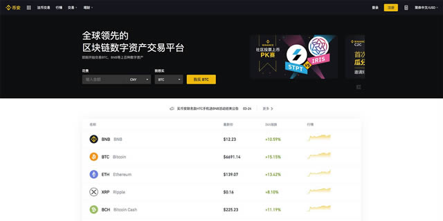 2021年比特幣交易平臺(tái)有哪些?