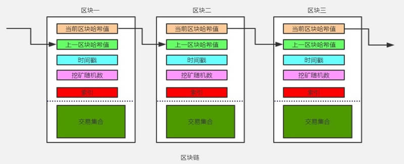 基于java開發(fā)一套完整的區(qū)塊鏈系統(tǒng)詳細(xì)教程（附源碼）