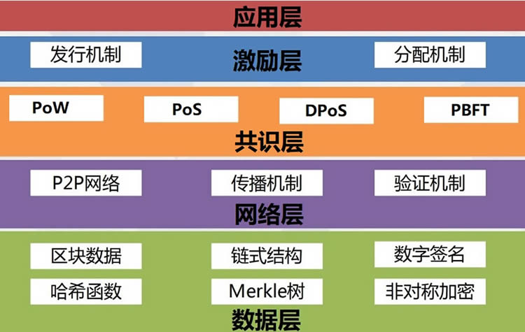 基于java開發(fā)一套完整的區(qū)塊鏈系統(tǒng)詳細(xì)教程（附源碼）