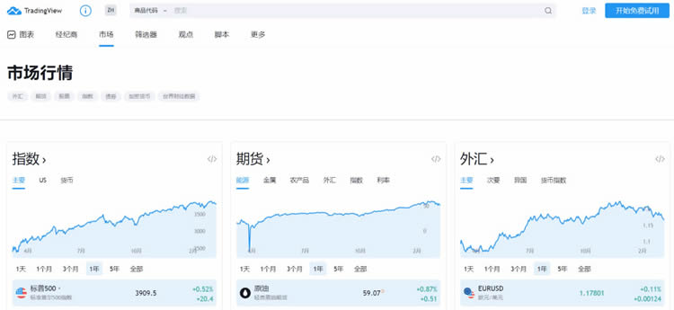 區塊鏈人士必備工具(趕快收藏)