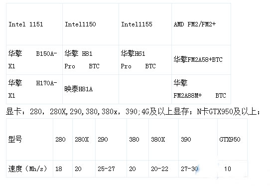 以太幣挖礦合法嗎?以太幣挖礦流程具體教程