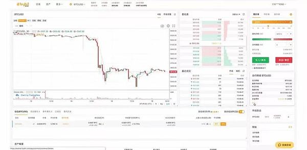 Bybit是什么平臺?Bybit數(shù)字貨幣交易所介紹
