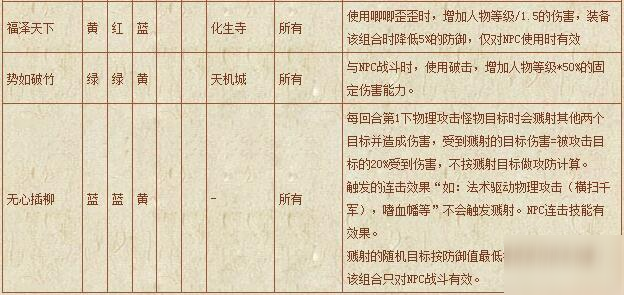 夢幻西游符石組合表大全-符石組合表大全2020