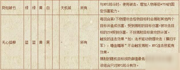 夢幻西游符石組合表大全-符石組合表大全2020