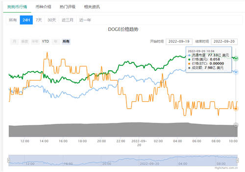 狗狗幣正規交易平臺有哪些 2022靠譜的狗狗幣買入交易平臺推薦