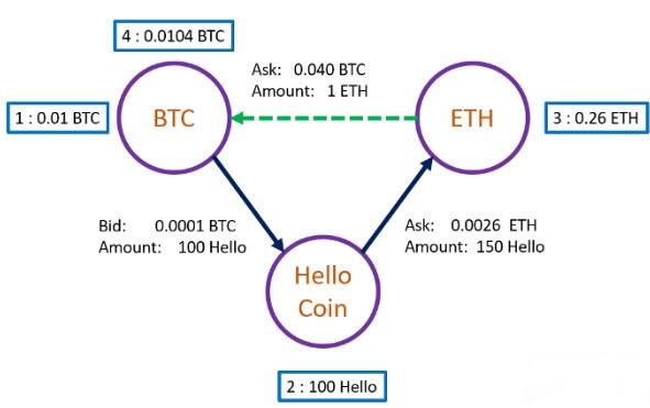 什么是數字貨幣搬磚?【搬磚利潤的計算公式介紹】