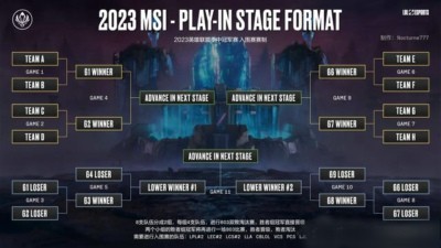英雄聯(lián)盟msi賽程表2023 msi時(shí)間2023賽程